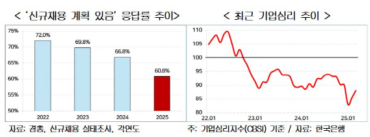경총 제공